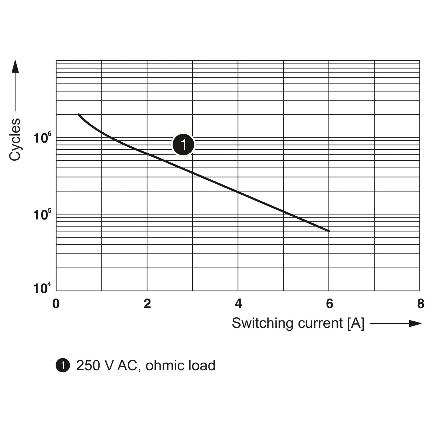 PLC-RSC- 24DC/ 1/ACT - 继电器模块