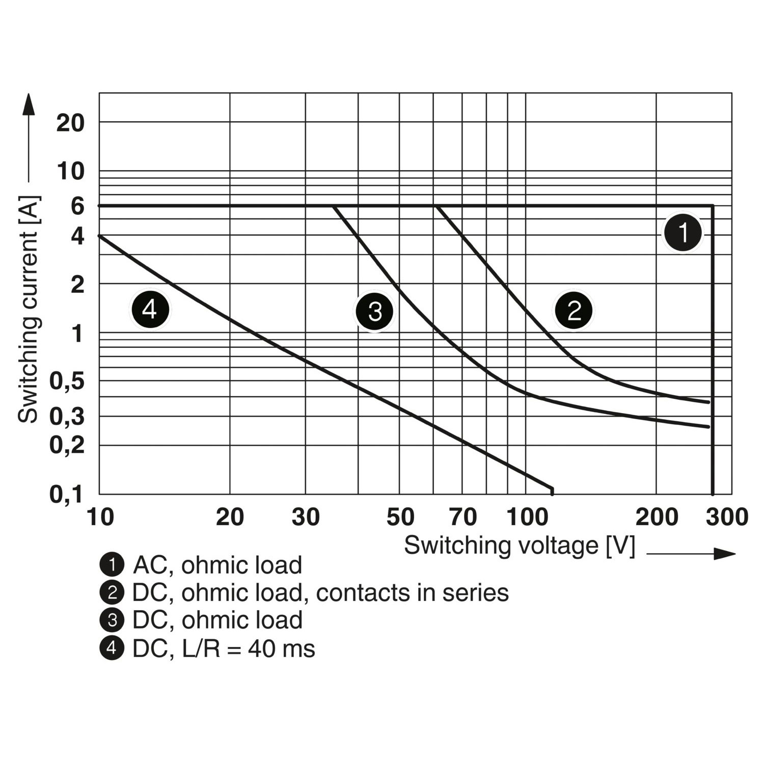 PLC-RSC- 24DC/21-21 - 继电器模块