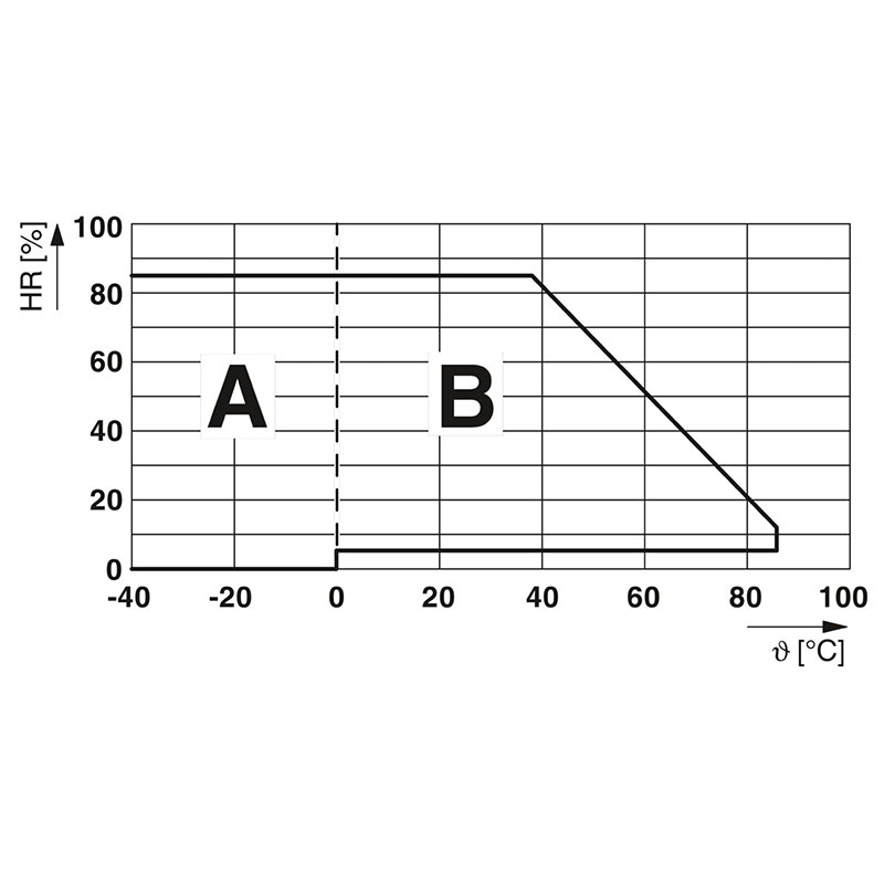 REL-MR- 24DC/21AU - 单个继电器