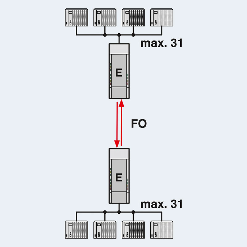 PSI-MOS-PROFIB/FO 850 T-SO - FO转换器