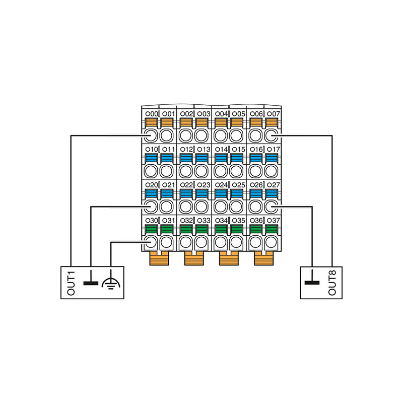 AXL F DO16/3 XC 2F - 数字量模块