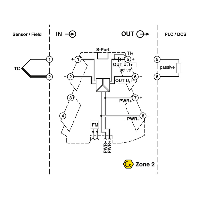 MINI MCR-2-TC-UI - 热电偶测量变送器