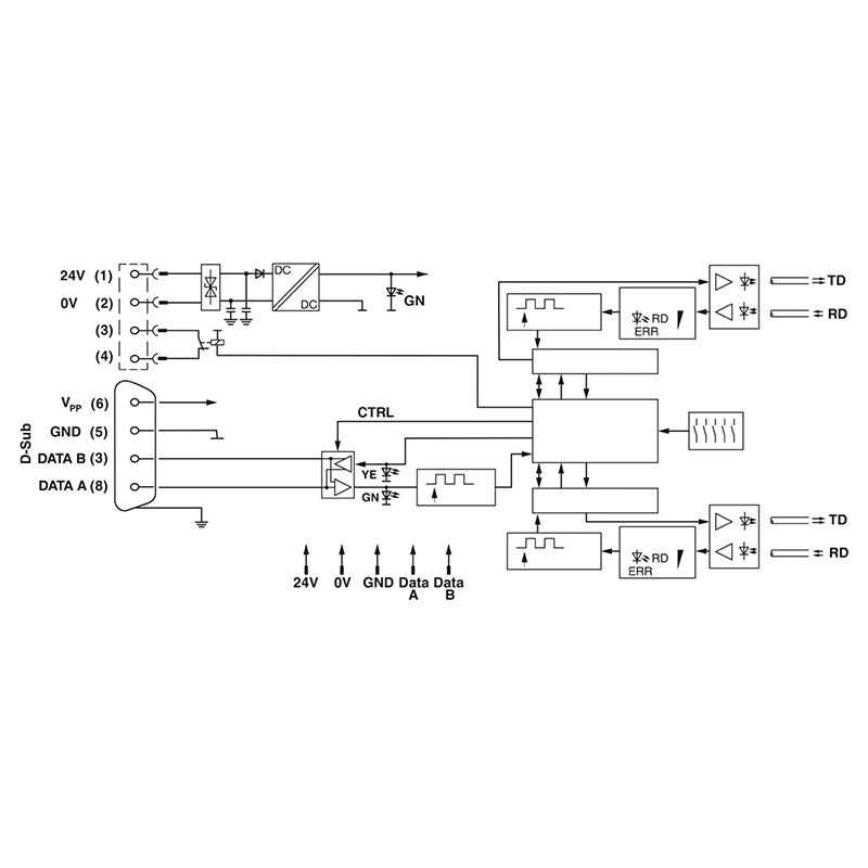 PSI-MOS-PROFIB/FO 660 T - FO转换器