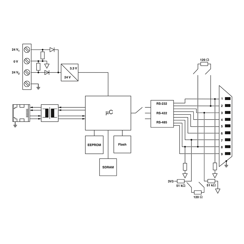 GW MQTT/MODBUS 2E/4DB9 - 接口转换器