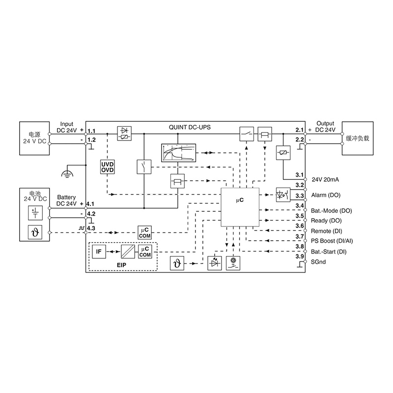 QUINT4-UPS/24DC/24DC/20/EIP - 不间断电源