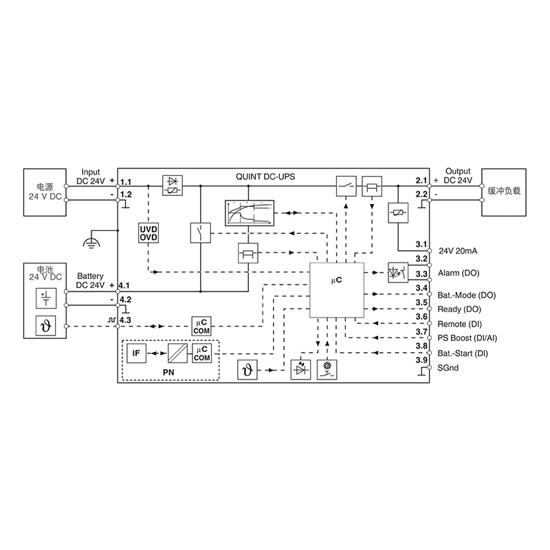 QUINT4-UPS/24DC/24DC/20/PN - 不间断电源