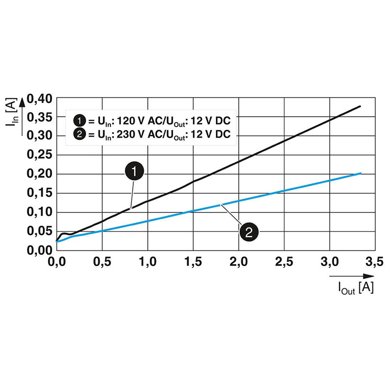 QUINT4-PS/1AC/12DC/2.5/PT - 电源