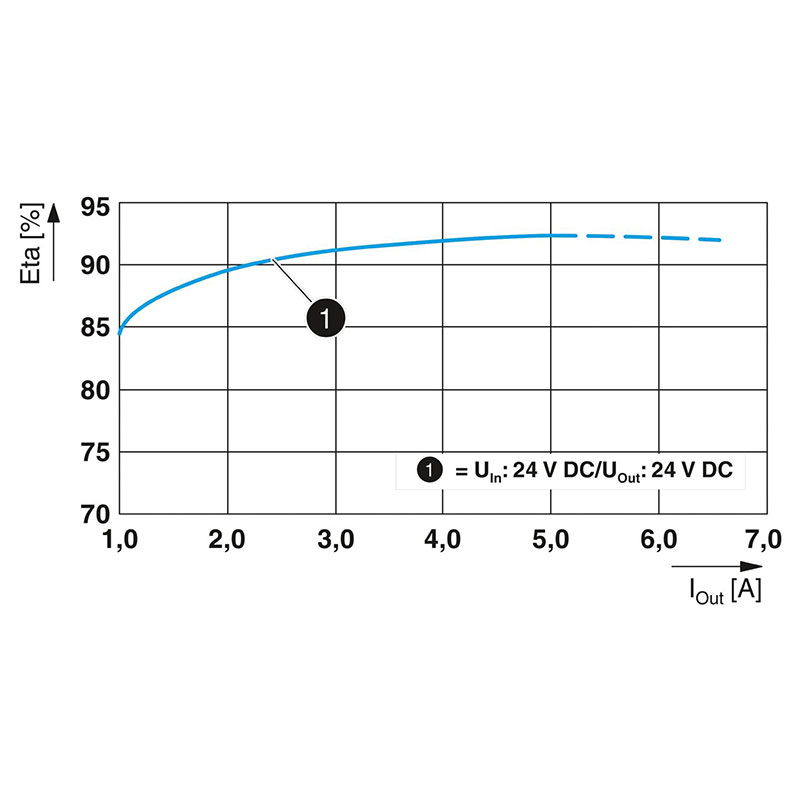 QUINT4-PS/24DC/24DC/5/PT - DC/DC转换器