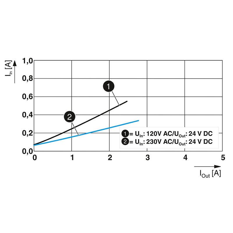 QUINT4-PS/1AC/24DC/2.5/PT - 电源
