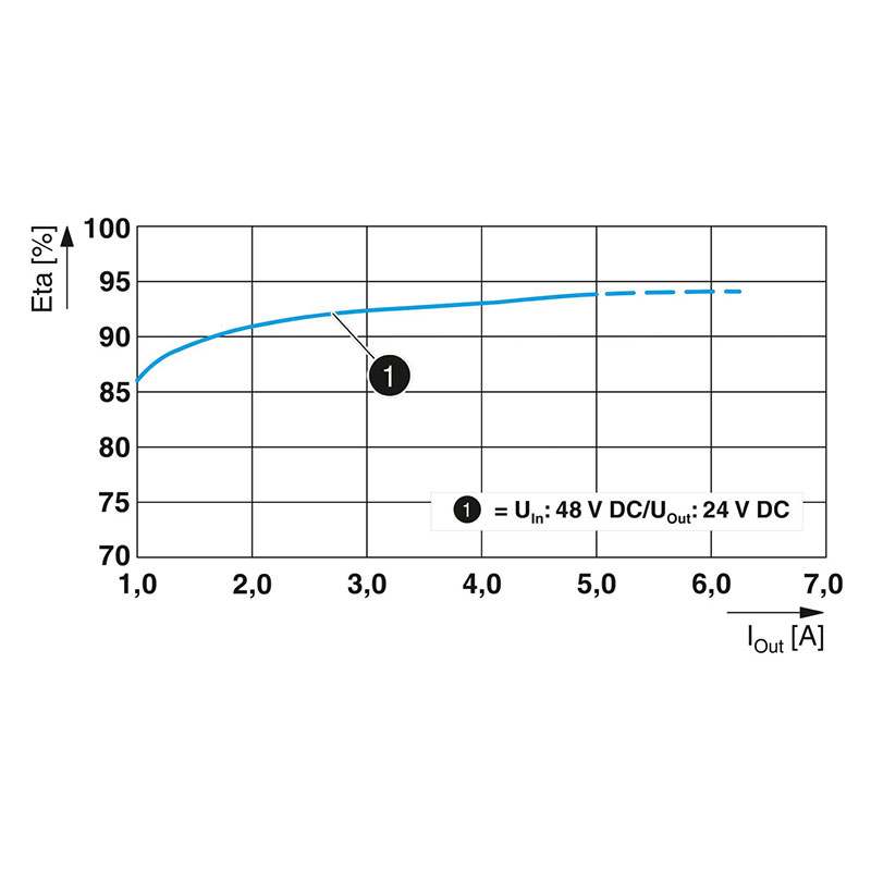 QUINT4-PS/48DC/24DC/5/PT - DC/DC转换器