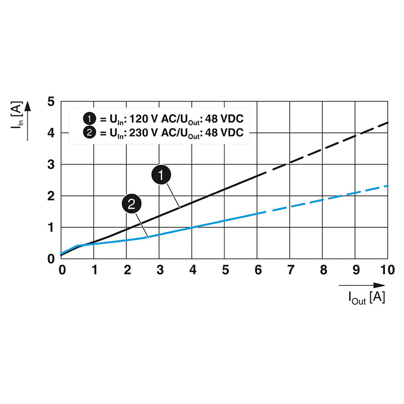 QUINT4-PS/1AC/48DC/5 - 电源